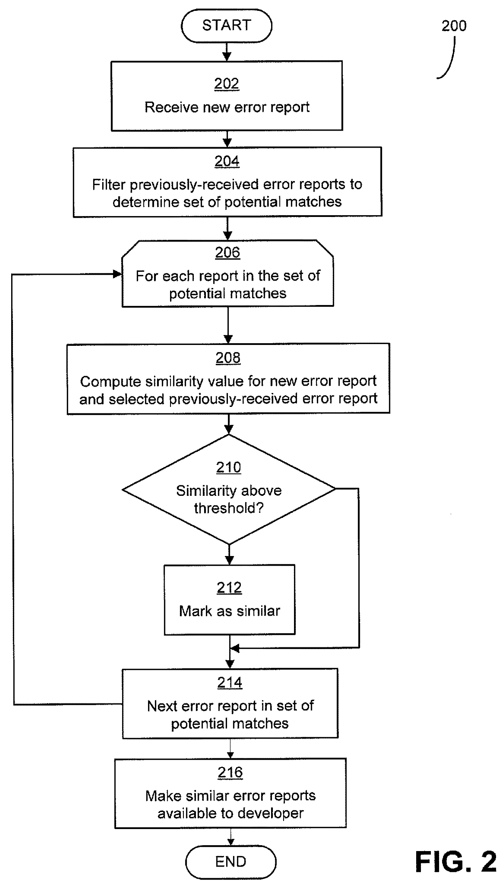 Similarity detection for error reports