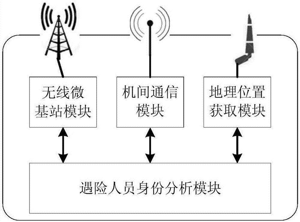 Unmanned aerial vehicles searching-based method and system