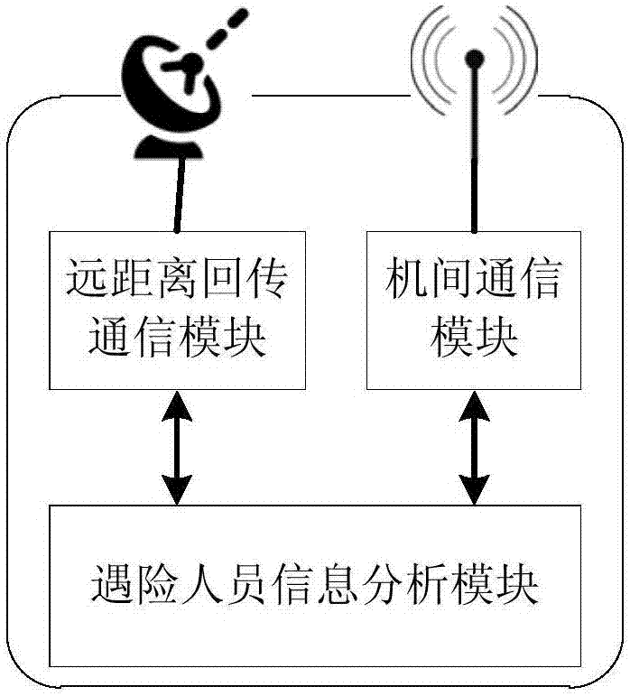 Unmanned aerial vehicles searching-based method and system