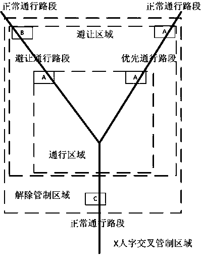 AGV traffic control system and control method