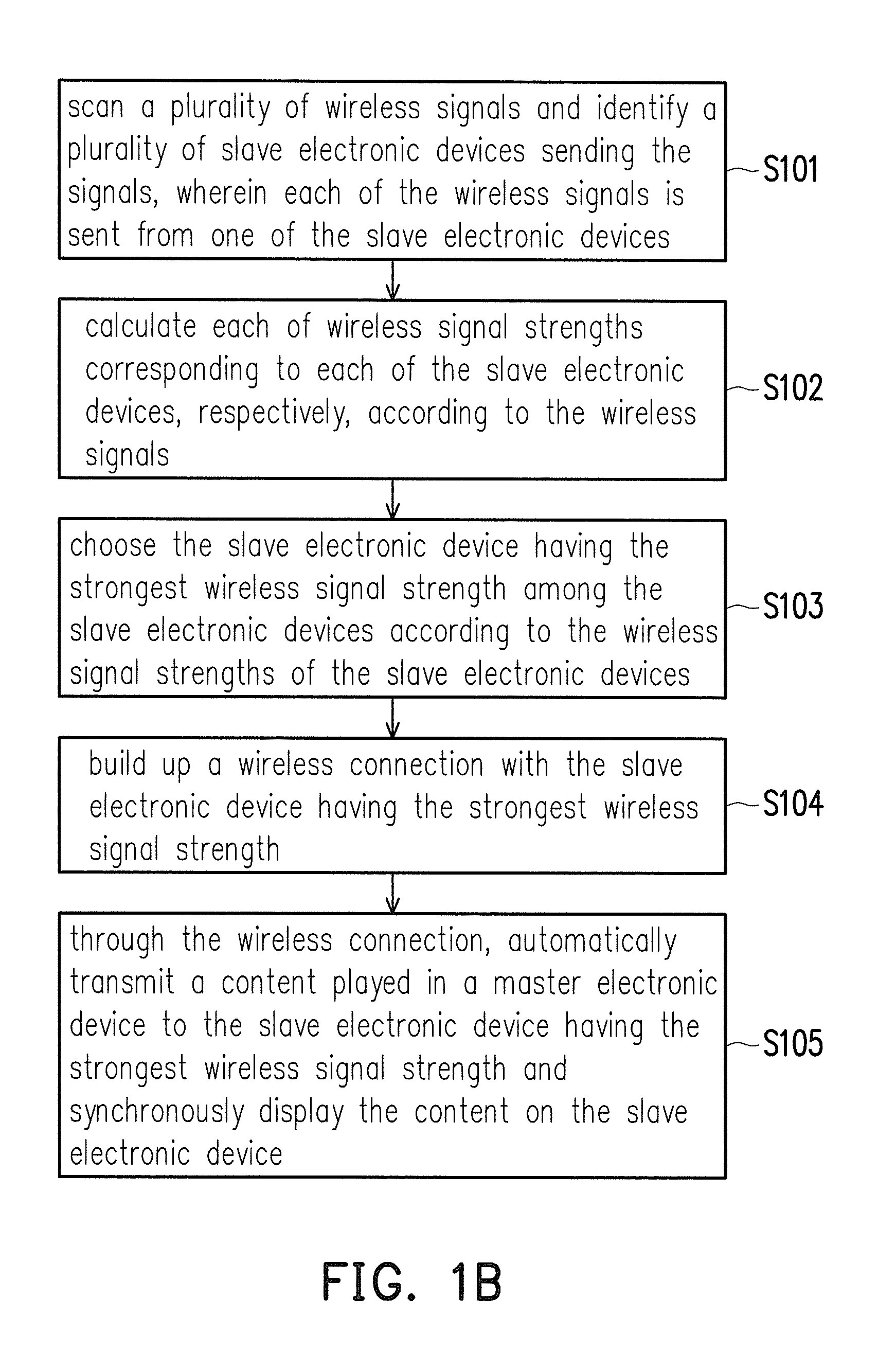 Content sharing method and device