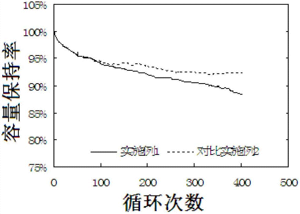 A kind of modified natural graphite and preparation method thereof