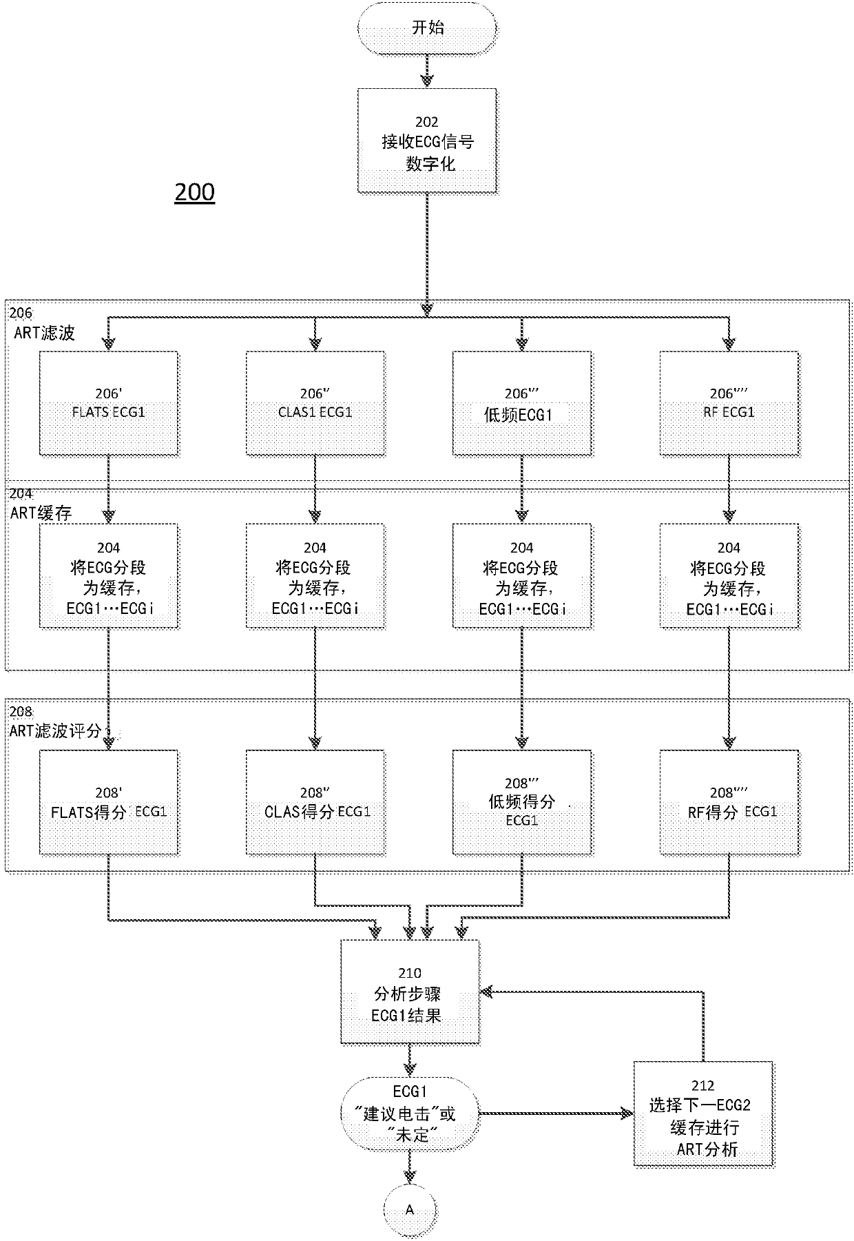 Apparatus for reversing a shock decision in an automated external defibrillator