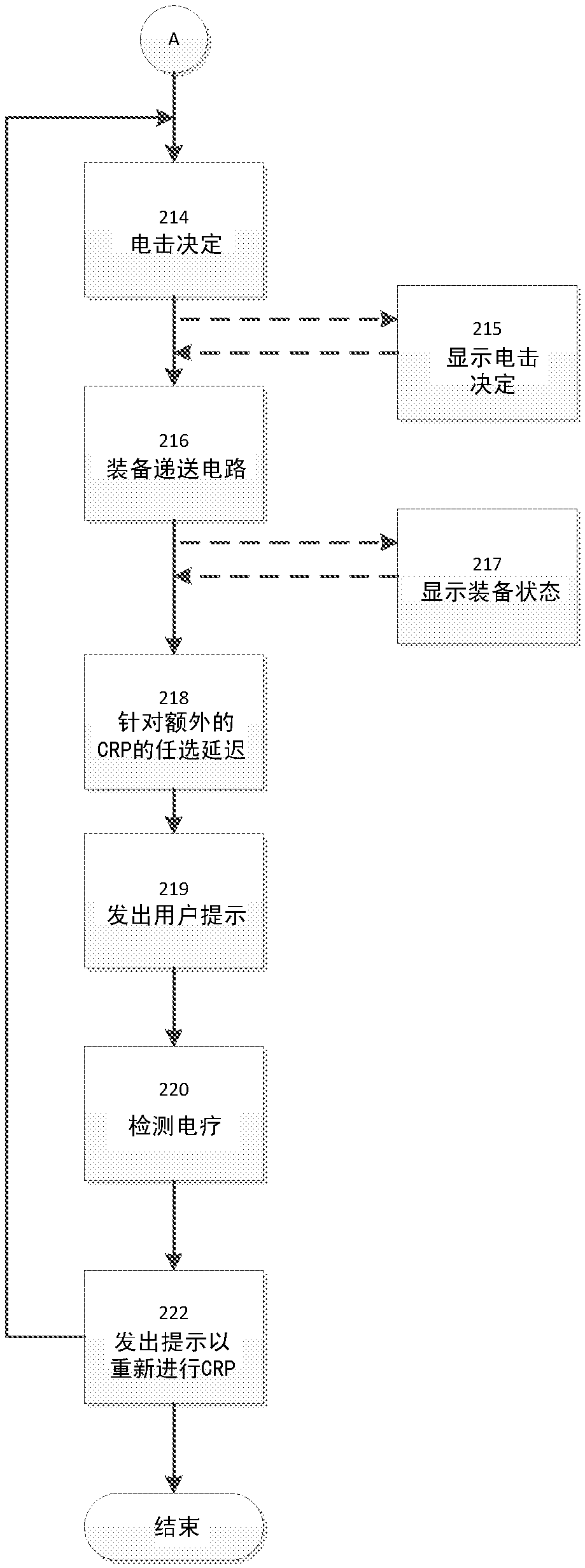 Apparatus for reversing a shock decision in an automated external defibrillator