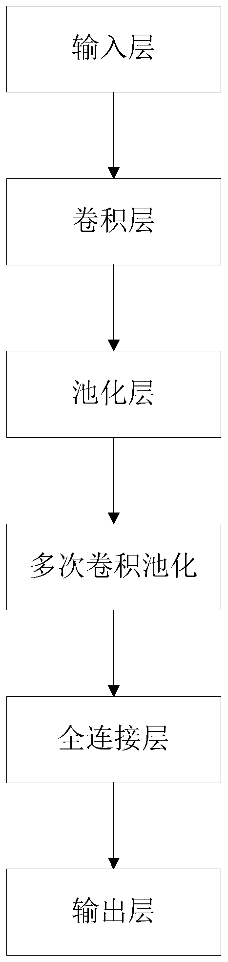 Verification code identification method and system based on deep learning