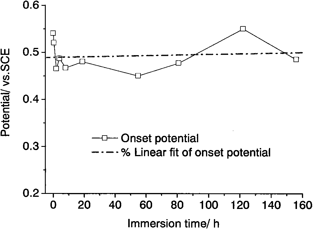 Non-noble metal fuel cell oxygen reduction electrocatalyst