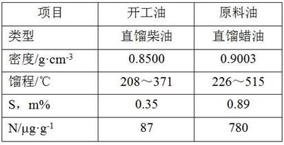 Preparation method for start-up of hydrotreating unit