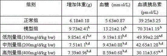 Chinese toon leaf decocting pieces assisting in blood glucose reduction and preparation method of decocting pieces