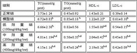 Chinese toon leaf decocting pieces assisting in blood glucose reduction and preparation method of decocting pieces