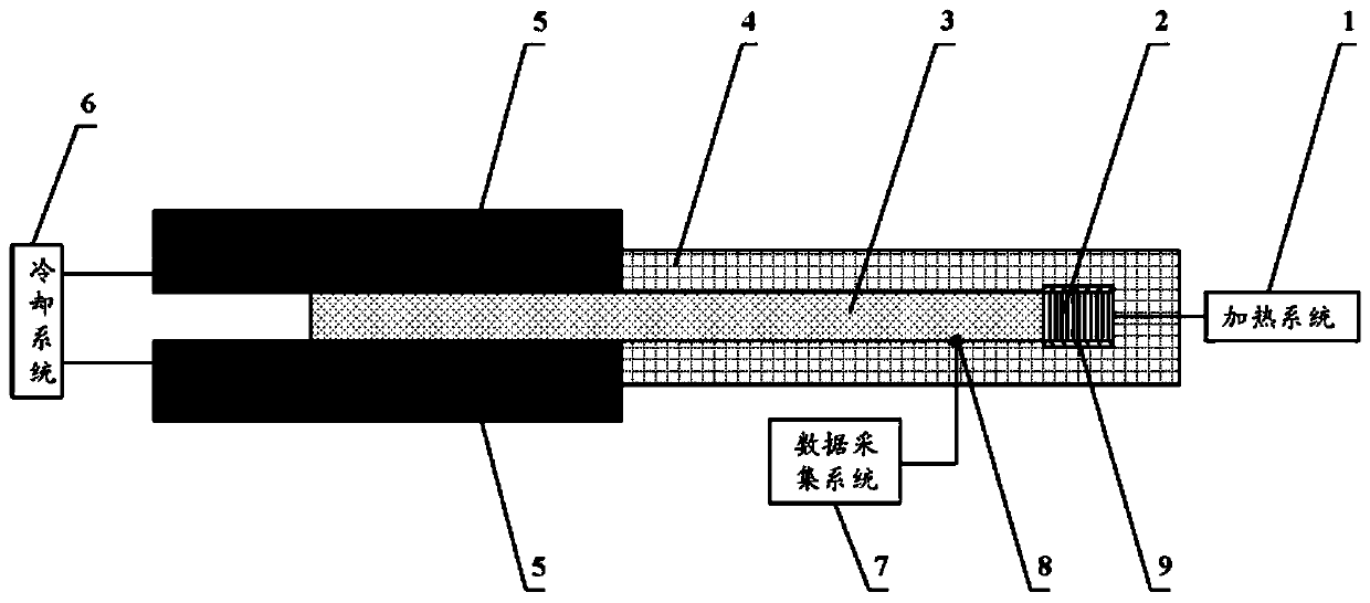 Simple high-thermal-conductivity material thermal conductivity coefficient steady-state test system