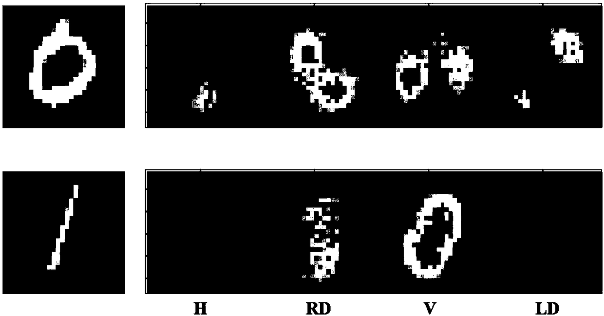 Image classification method based on visual cortex processing mechanism and pulse supervised learning