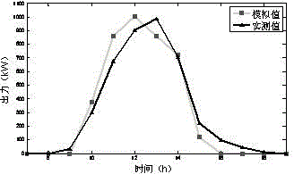 Power generation amount calculation method of photovoltaic power generating system based on full-time-period simulated integration