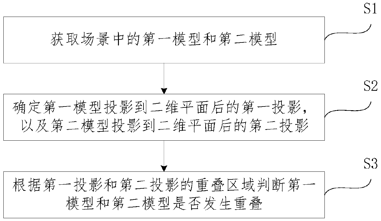 Processing method and device for judging overlapping between models