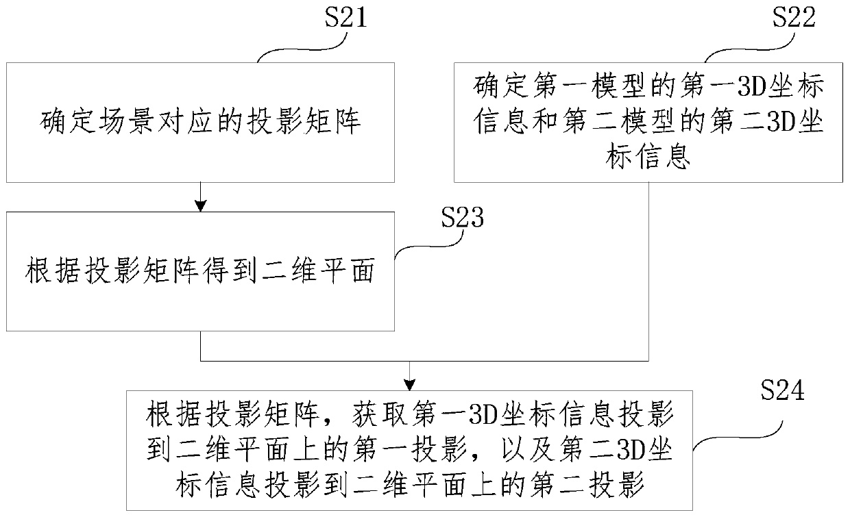 Processing method and device for judging overlapping between models