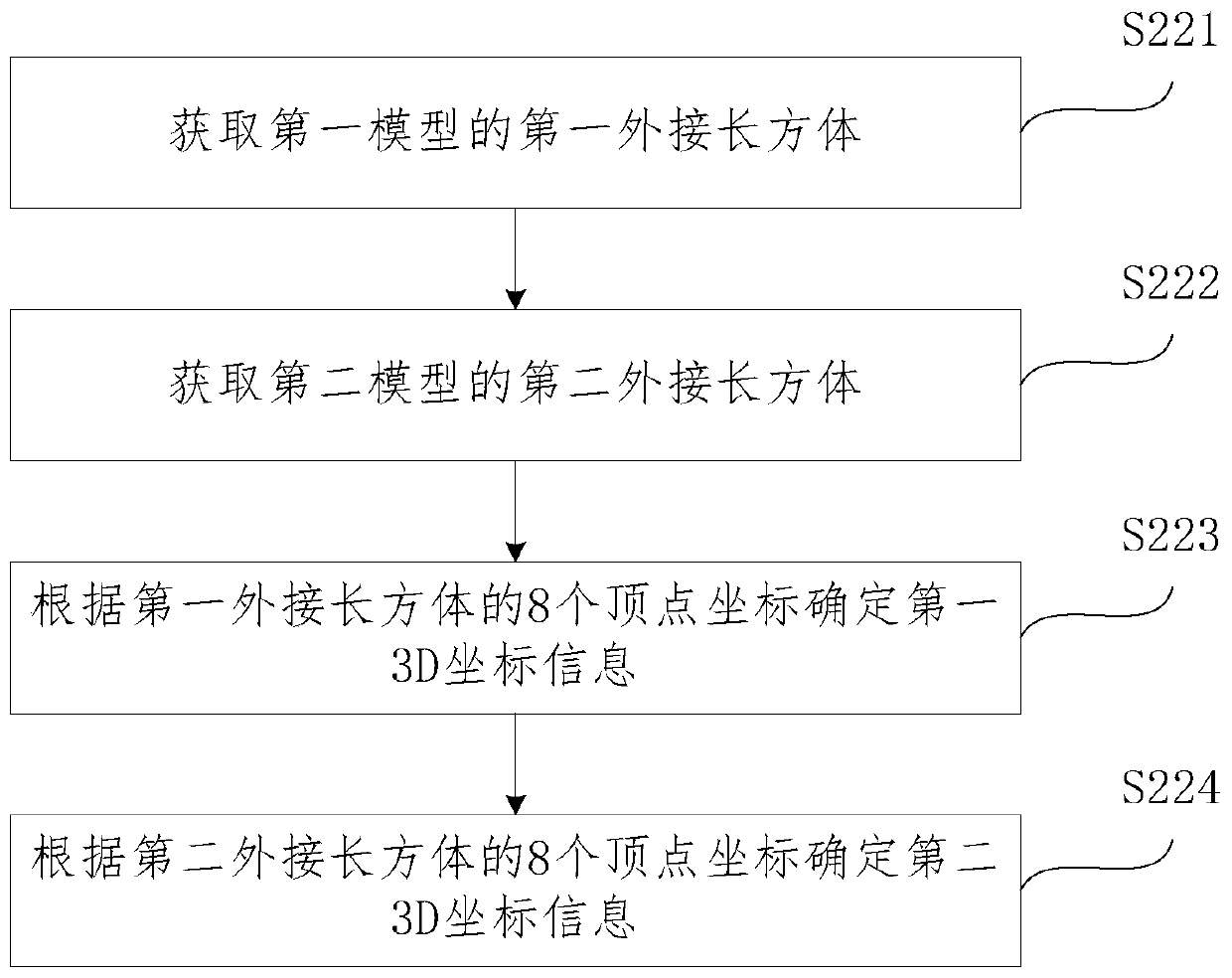 Processing method and device for judging overlapping between models