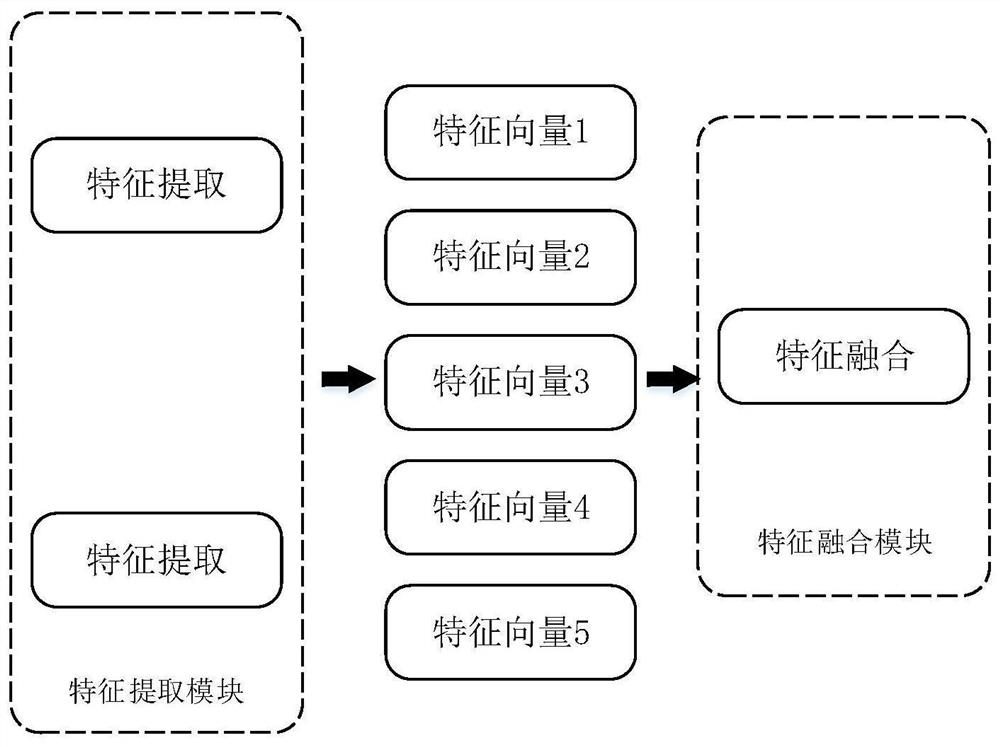 Effect prediction method and device, storage medium and electronic equipment