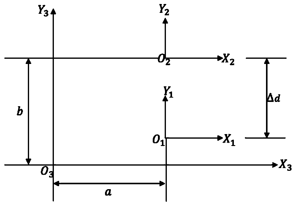 Vehicle omni-directional following method based on UWB and laser radar sensor