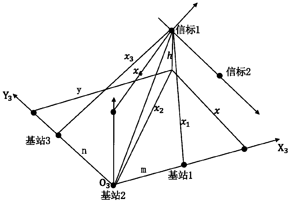 Vehicle omni-directional following method based on UWB and laser radar sensor