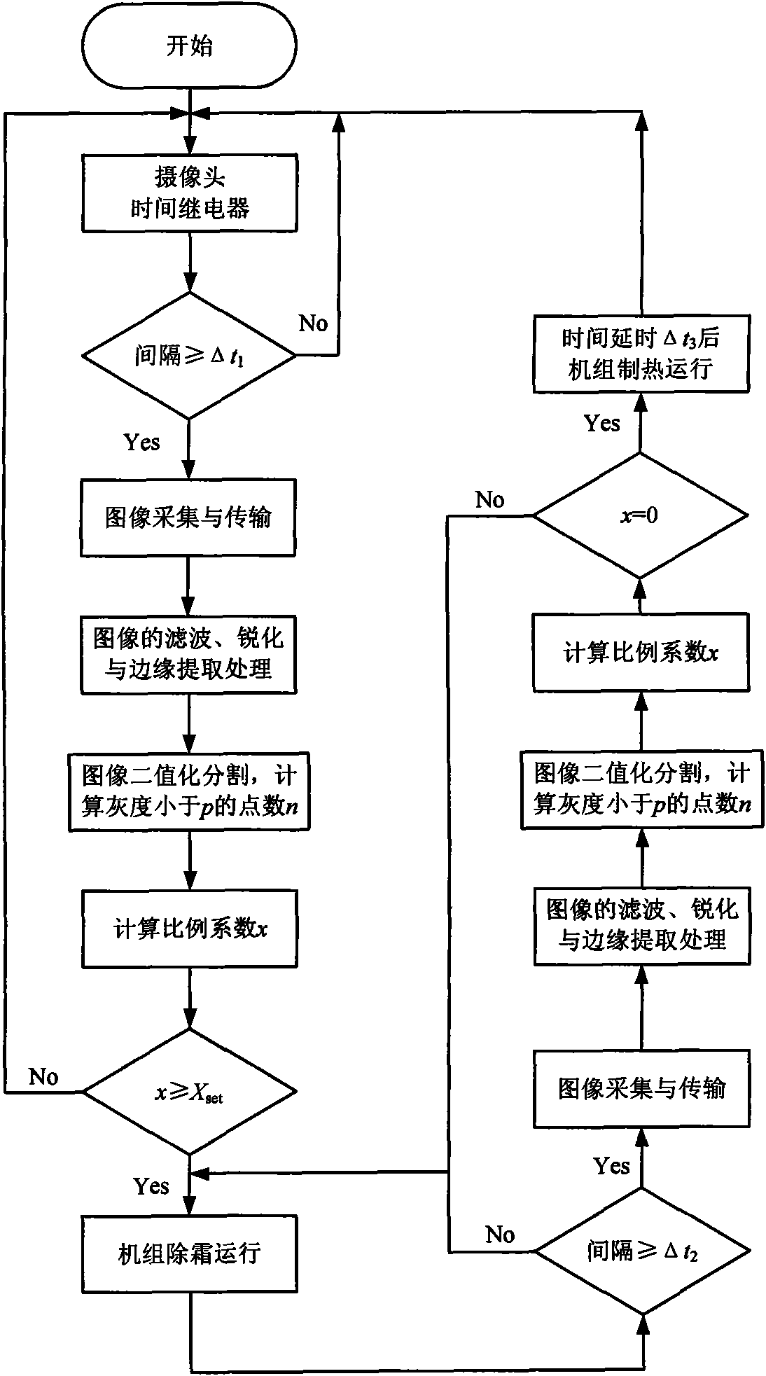 Image recognition technology-based air source heat pump defrosting system and control method thereof