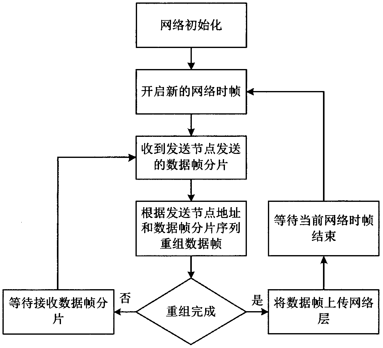 Statistical priority multiple access method for a high time-sensitive service