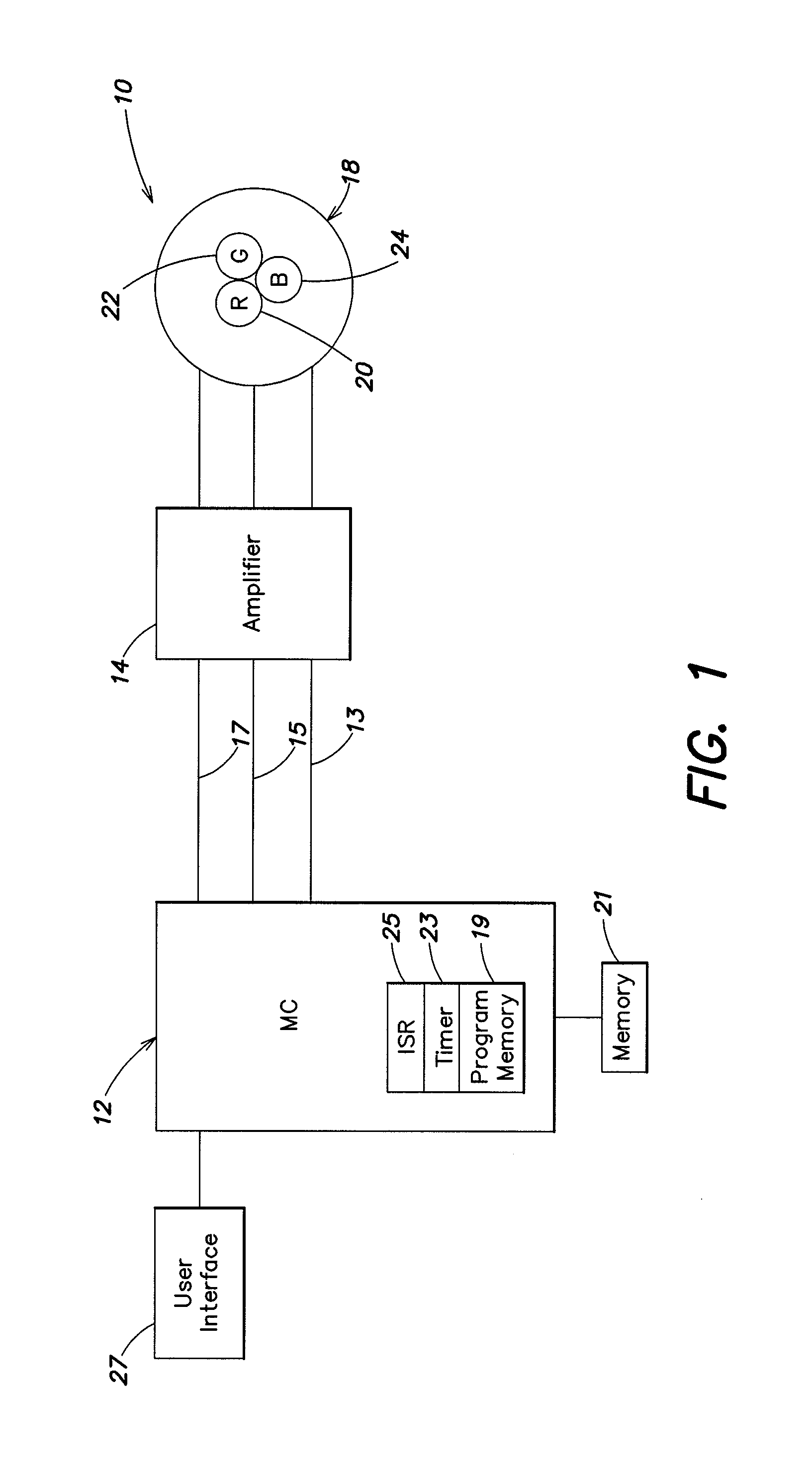 Method for software driven generation of multiple simultaneous high speed pulse width modulated signals