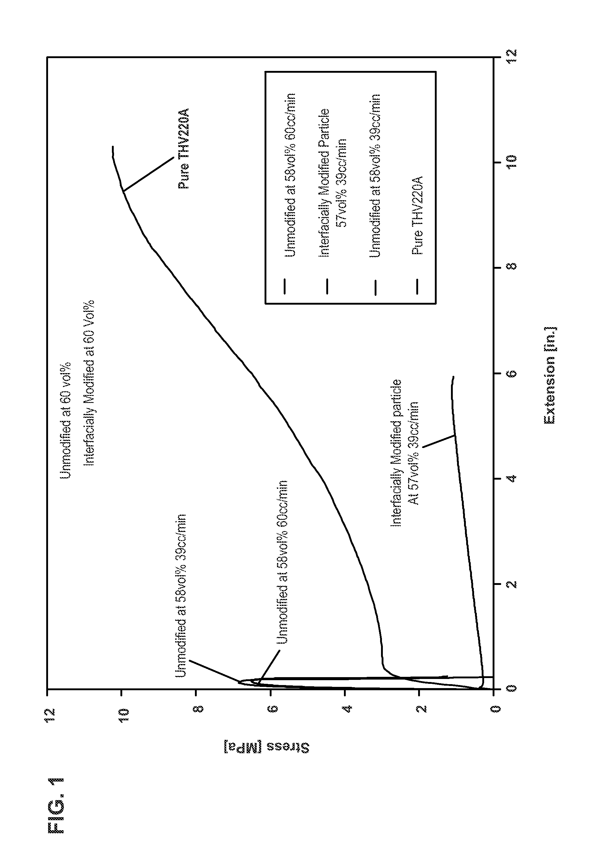 Ceramic Composite