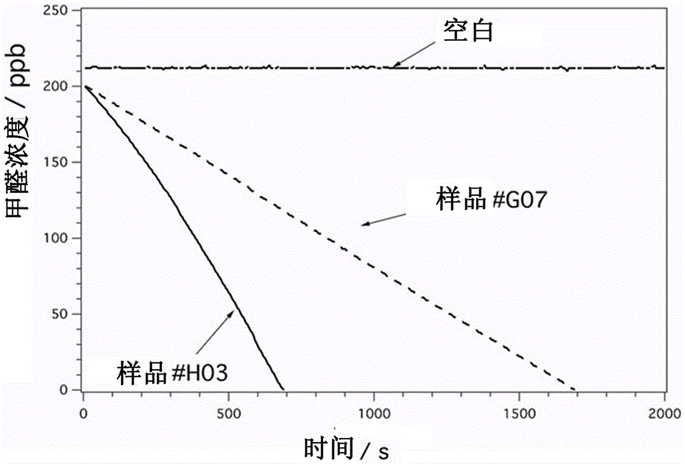 Composite photocatalyst air-purifying water-based interior wall paint and preparation method thereof