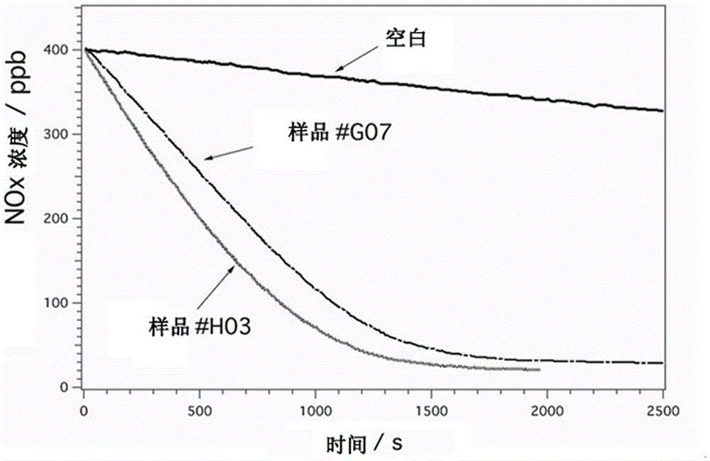 Composite photocatalyst air-purifying water-based interior wall paint and preparation method thereof