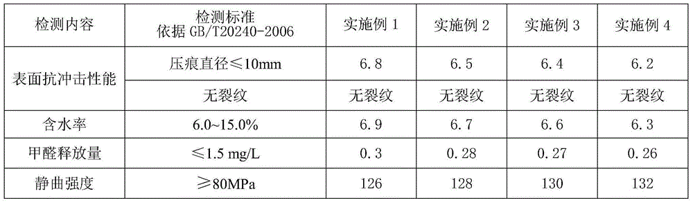 Furniture reconsolidated bamboo preparation method