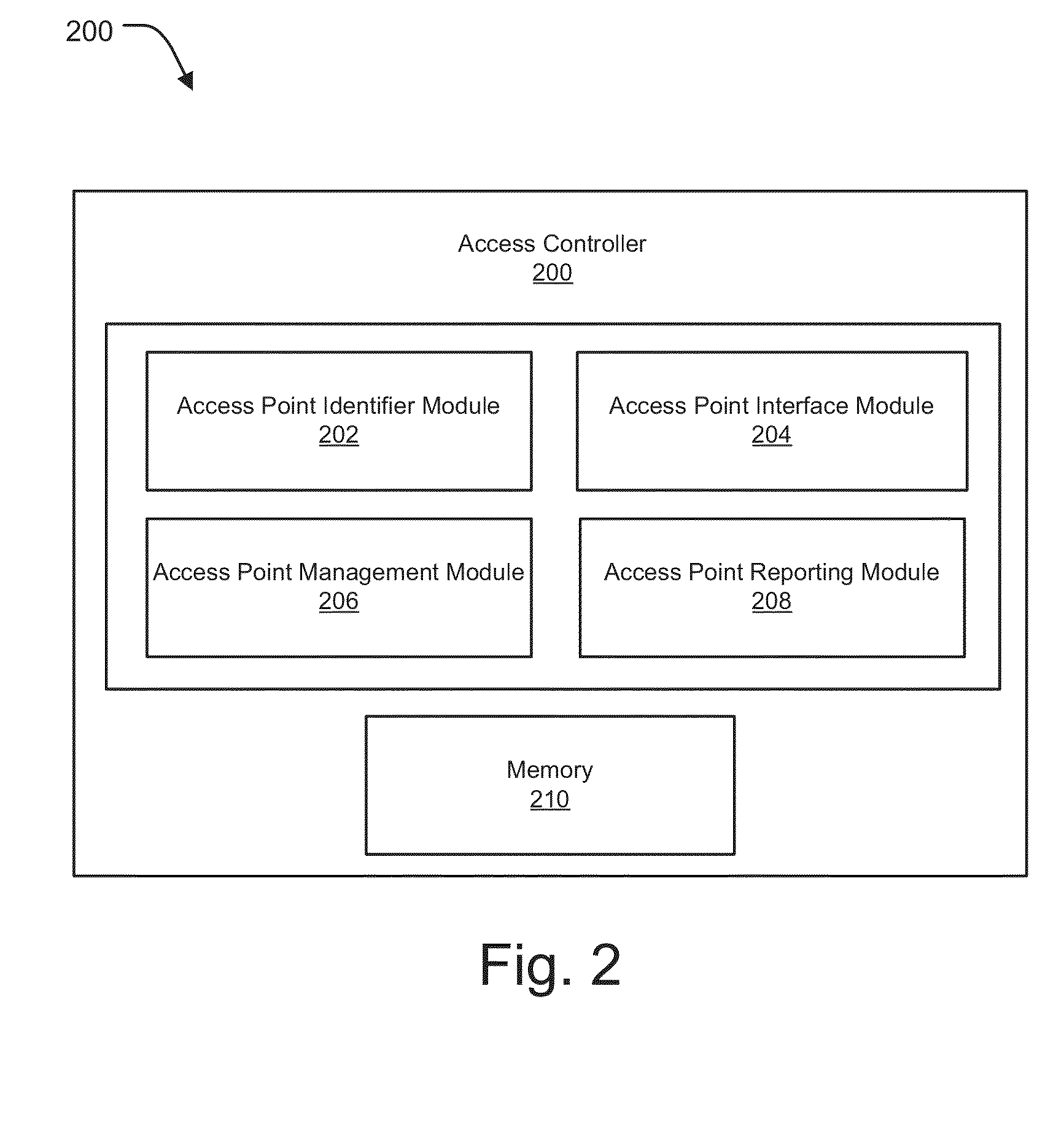 Centralized management of access points