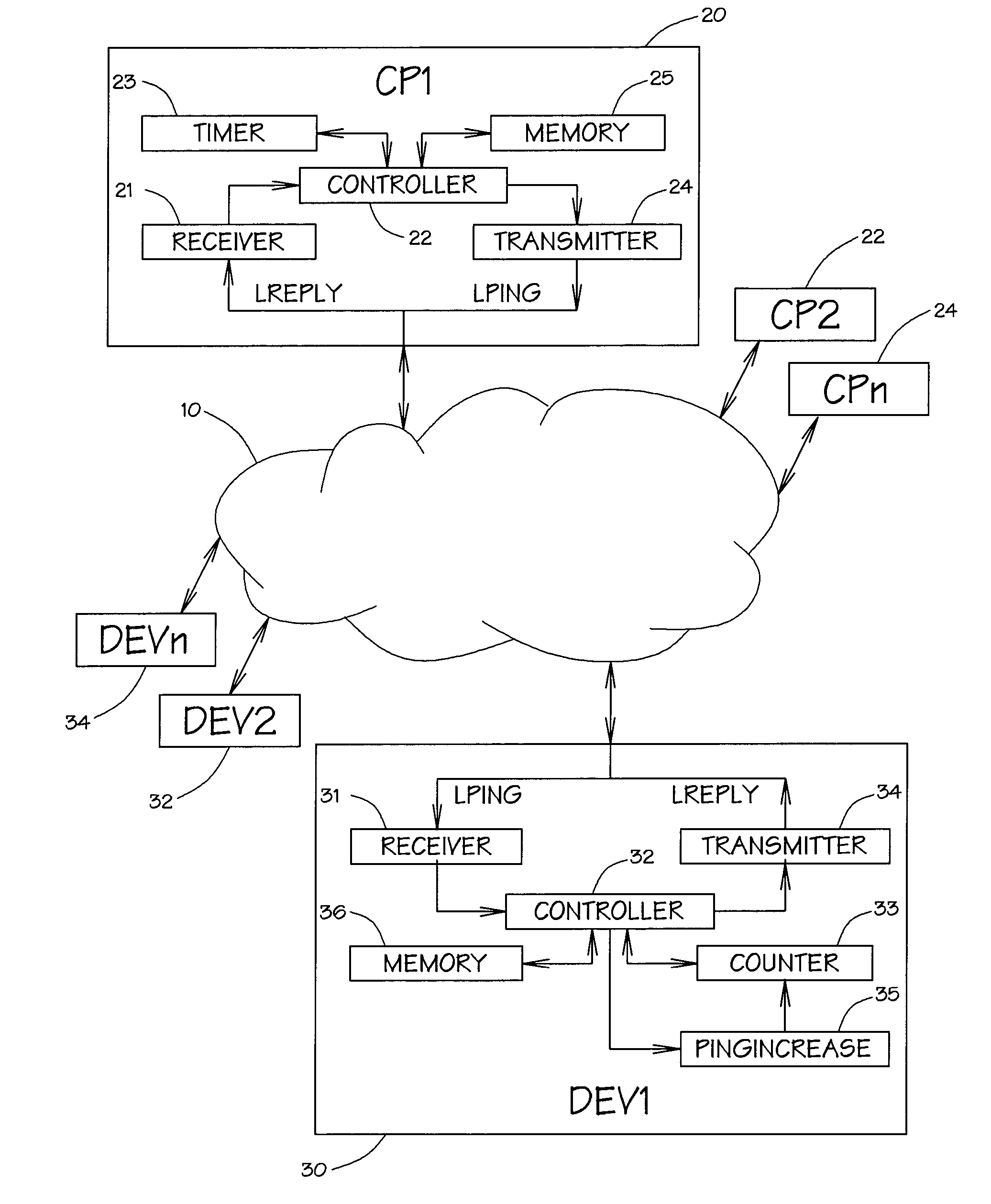 Liveness protocol