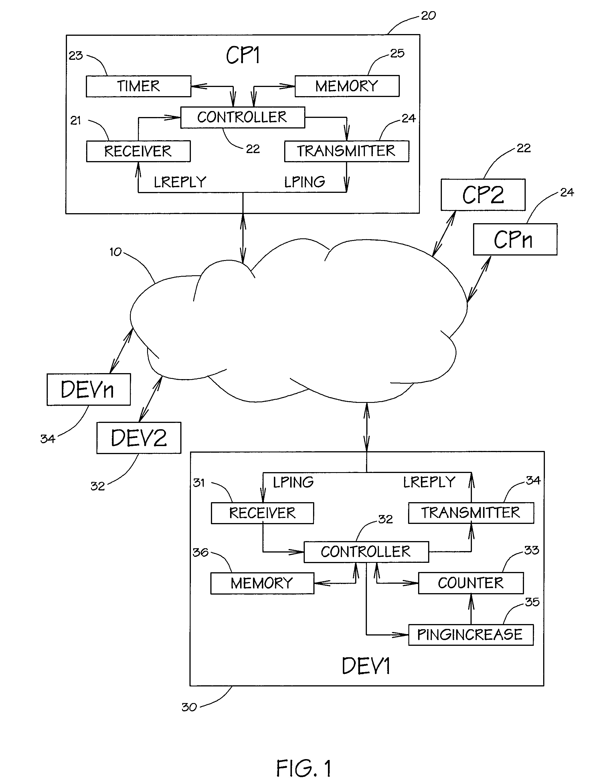 Liveness protocol