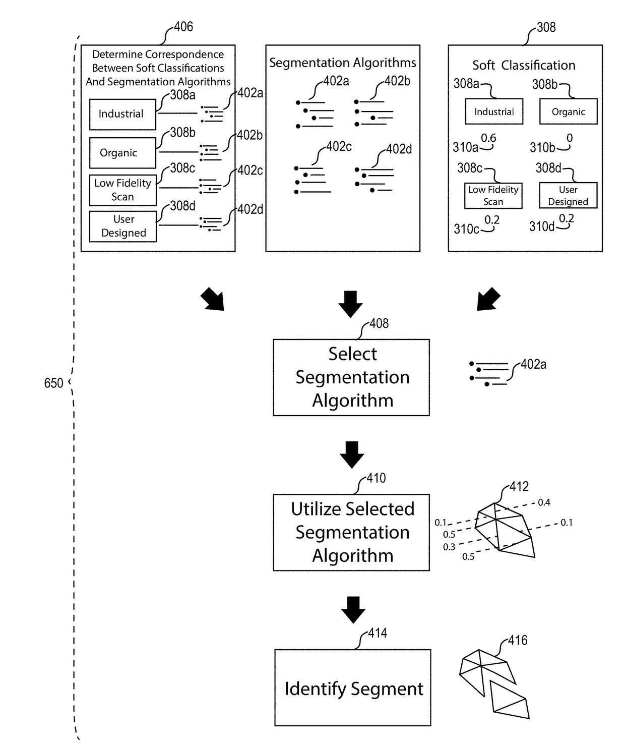 Three-dimensional segmentation of digital models utilizing soft classification geometric tuning