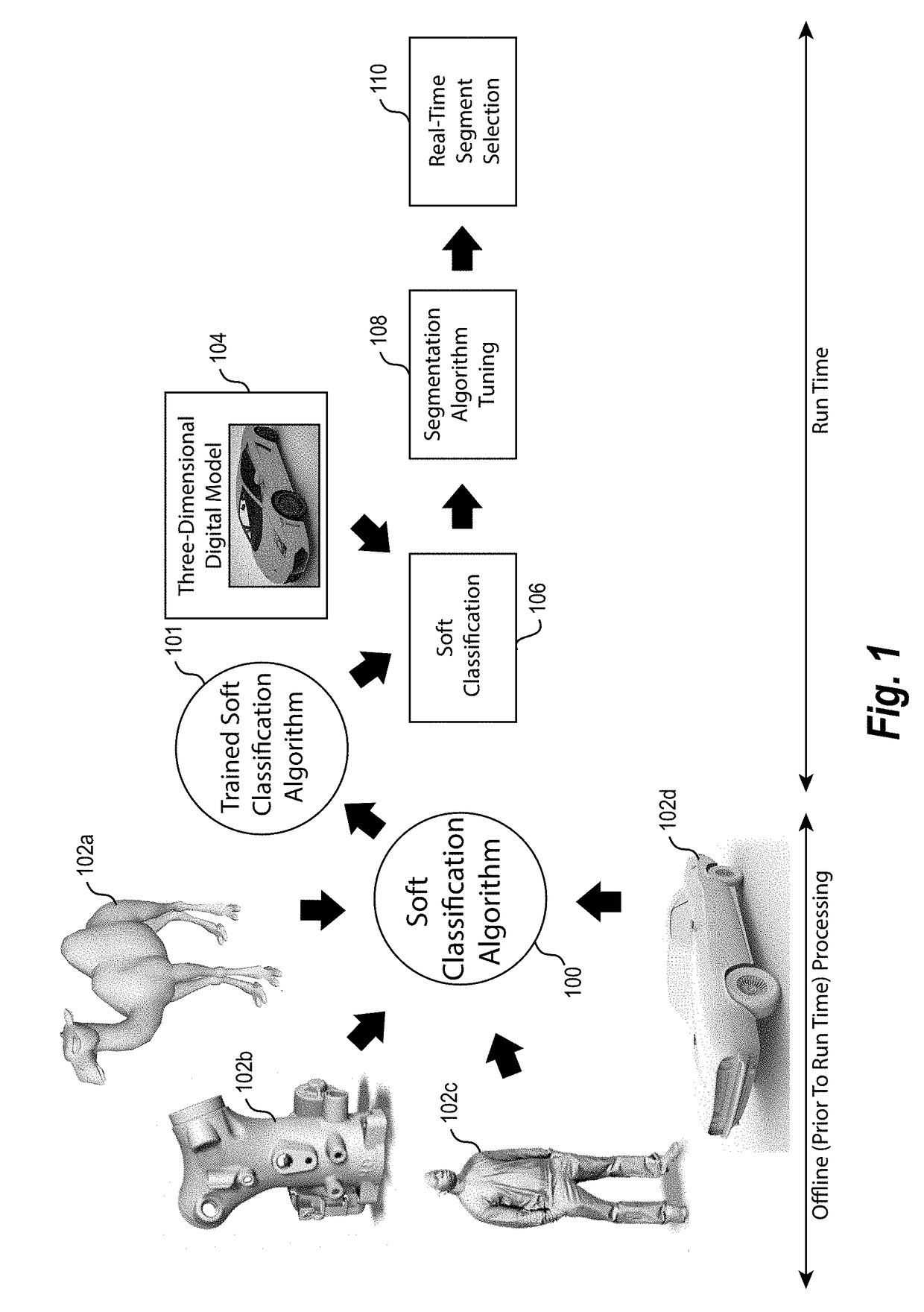 Three-dimensional segmentation of digital models utilizing soft classification geometric tuning