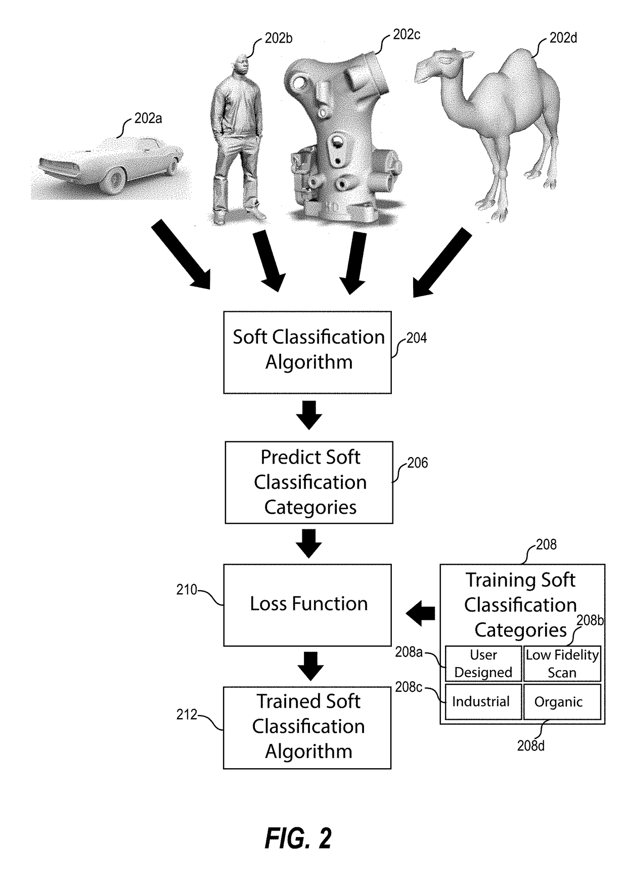 Three-dimensional segmentation of digital models utilizing soft classification geometric tuning