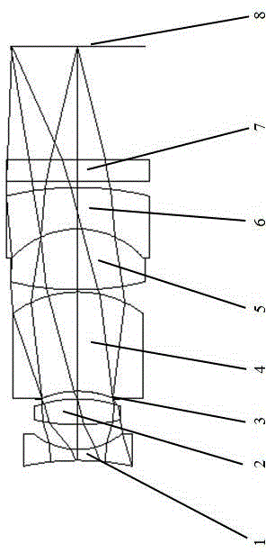 Five-lens imaging lens group