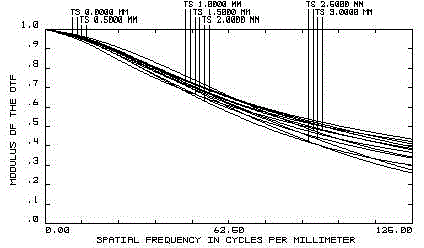 Five-lens imaging lens group