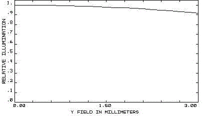 Five-lens imaging lens group