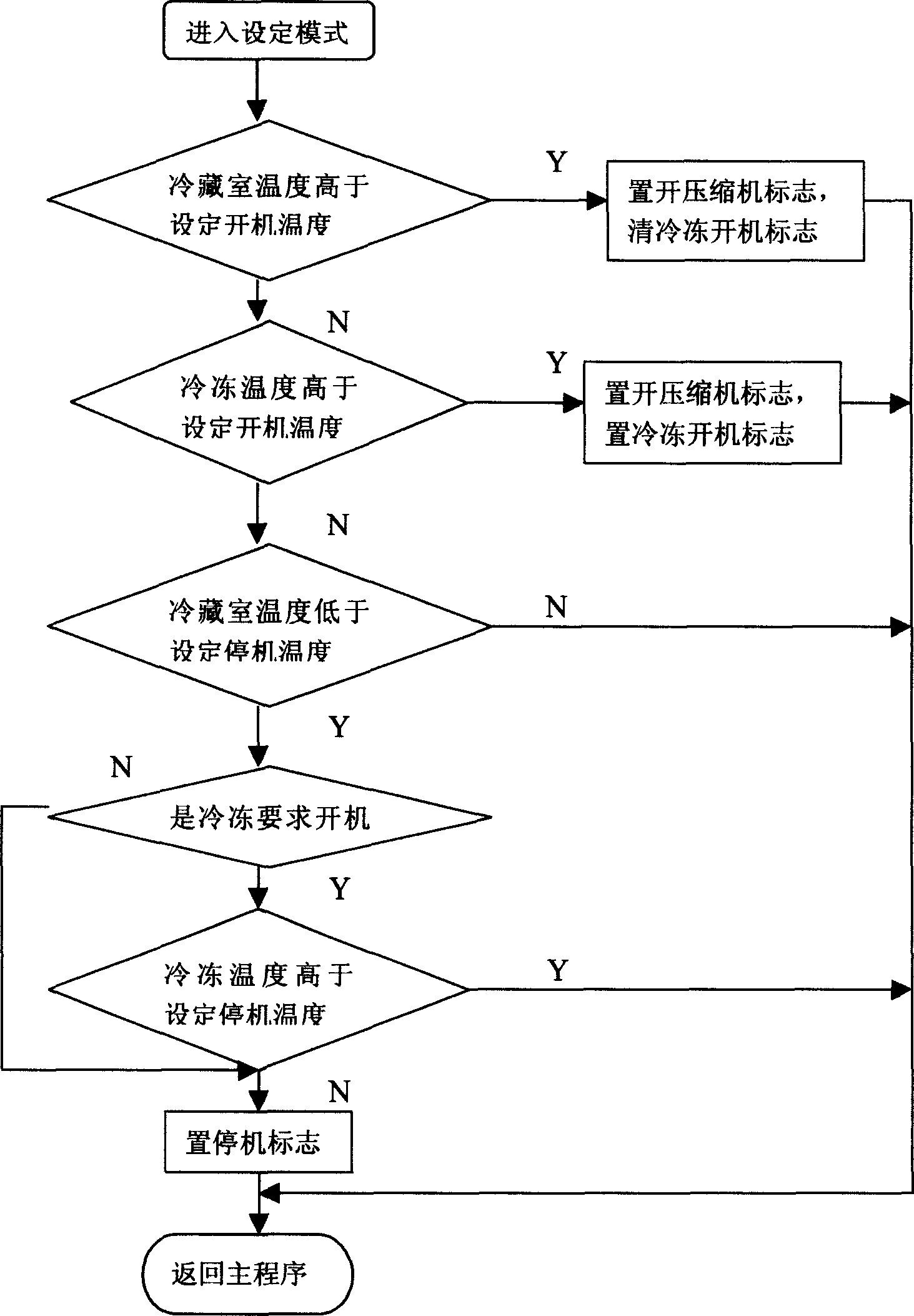 Automatic qick-freeze refrigerator and its control method