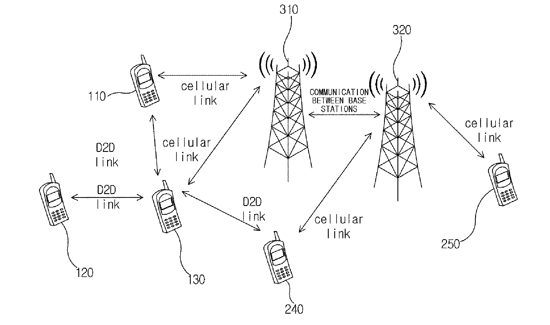 Apparatus for discovery signal transmission on LTE small cell