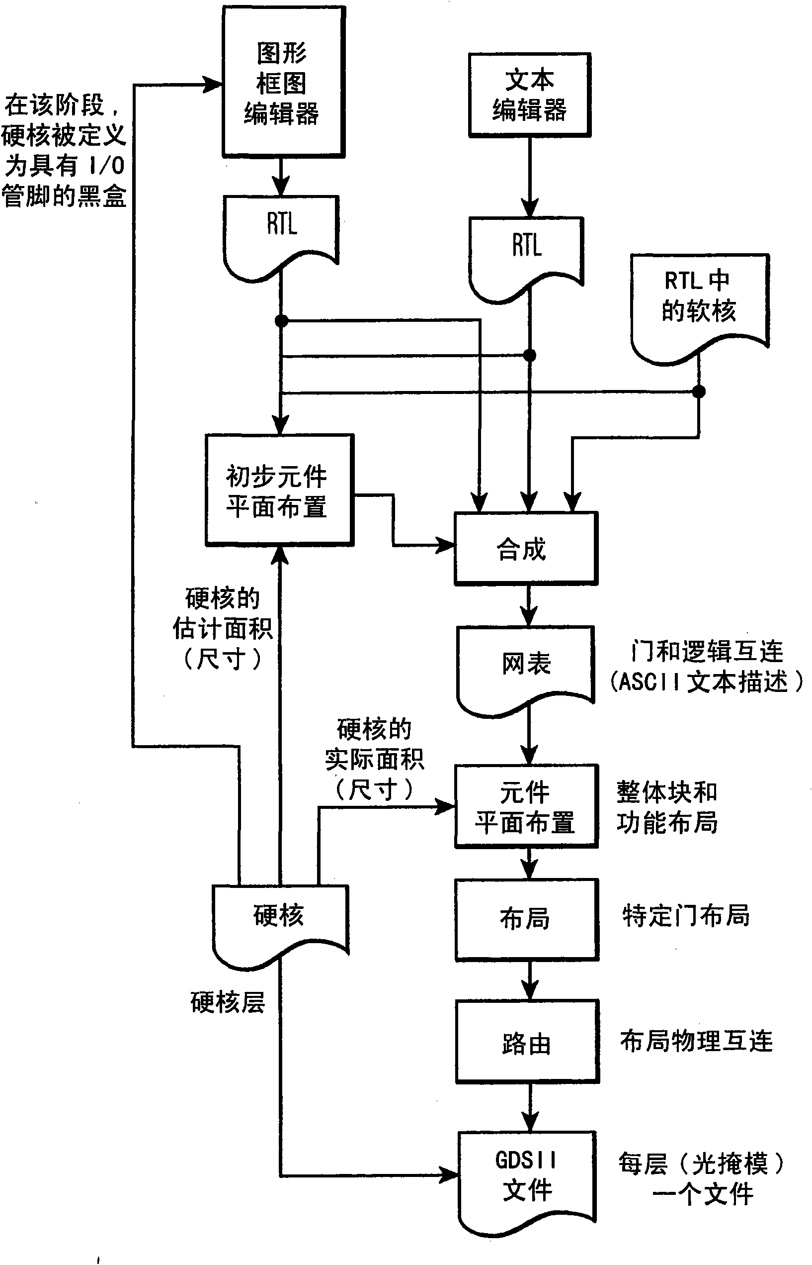 Source-synchronous data link for system-on-chip design