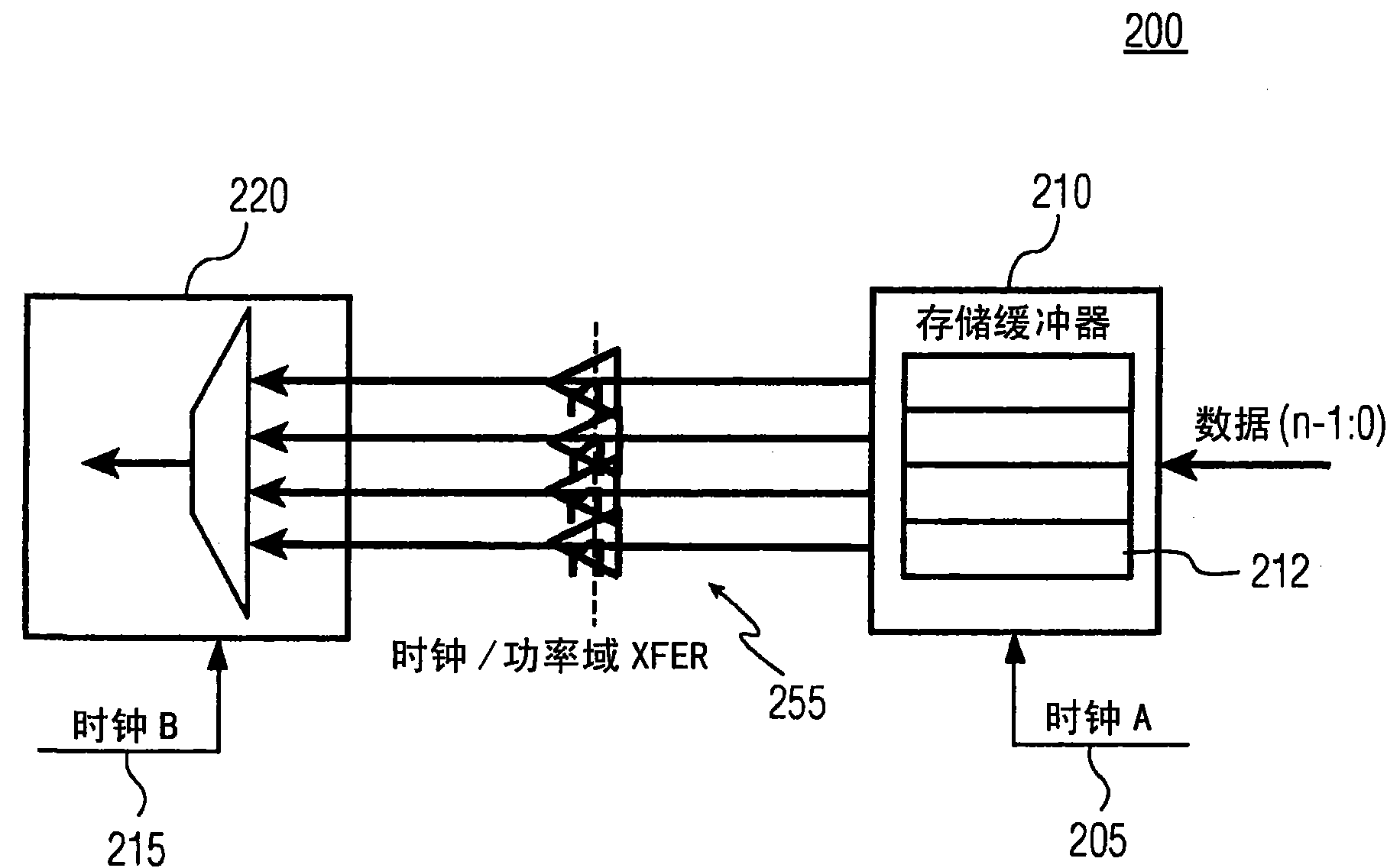 Source-synchronous data link for system-on-chip design