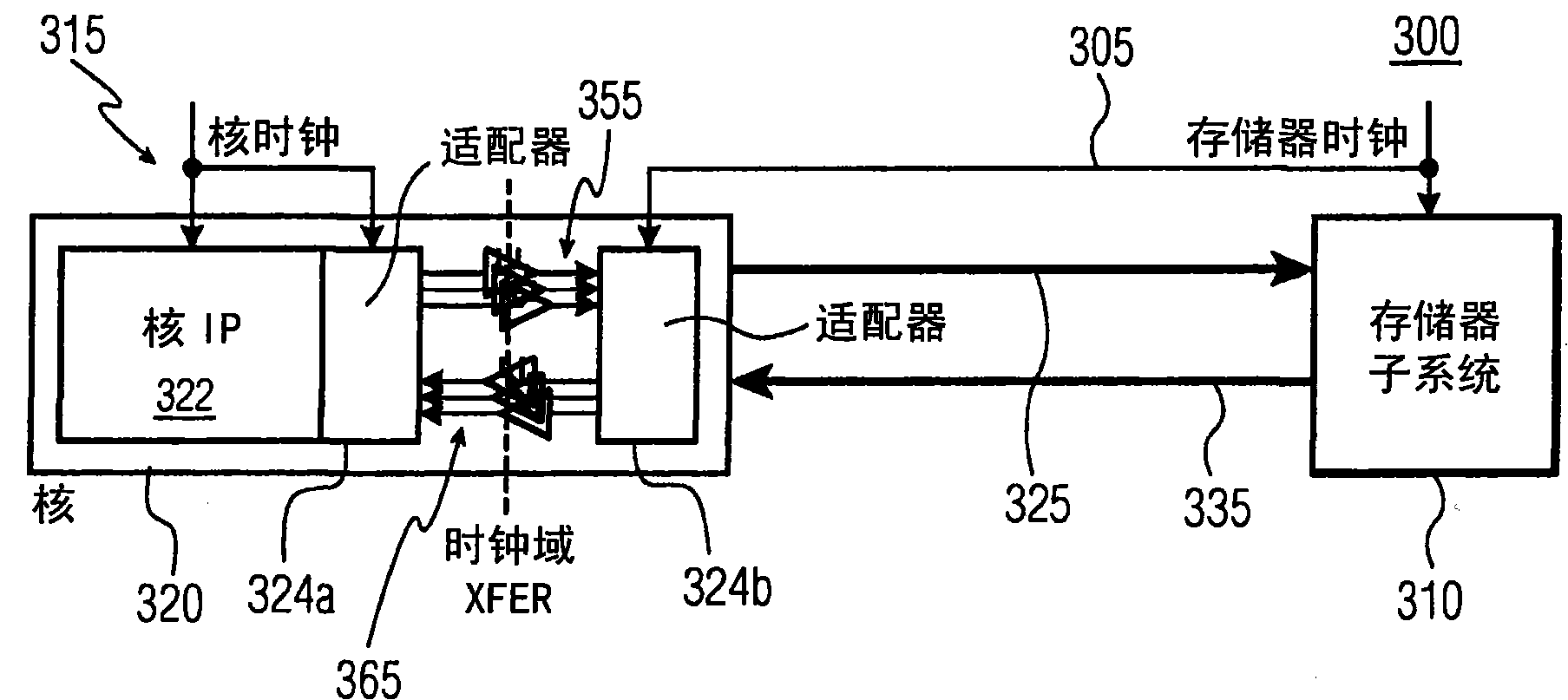 Source-synchronous data link for system-on-chip design