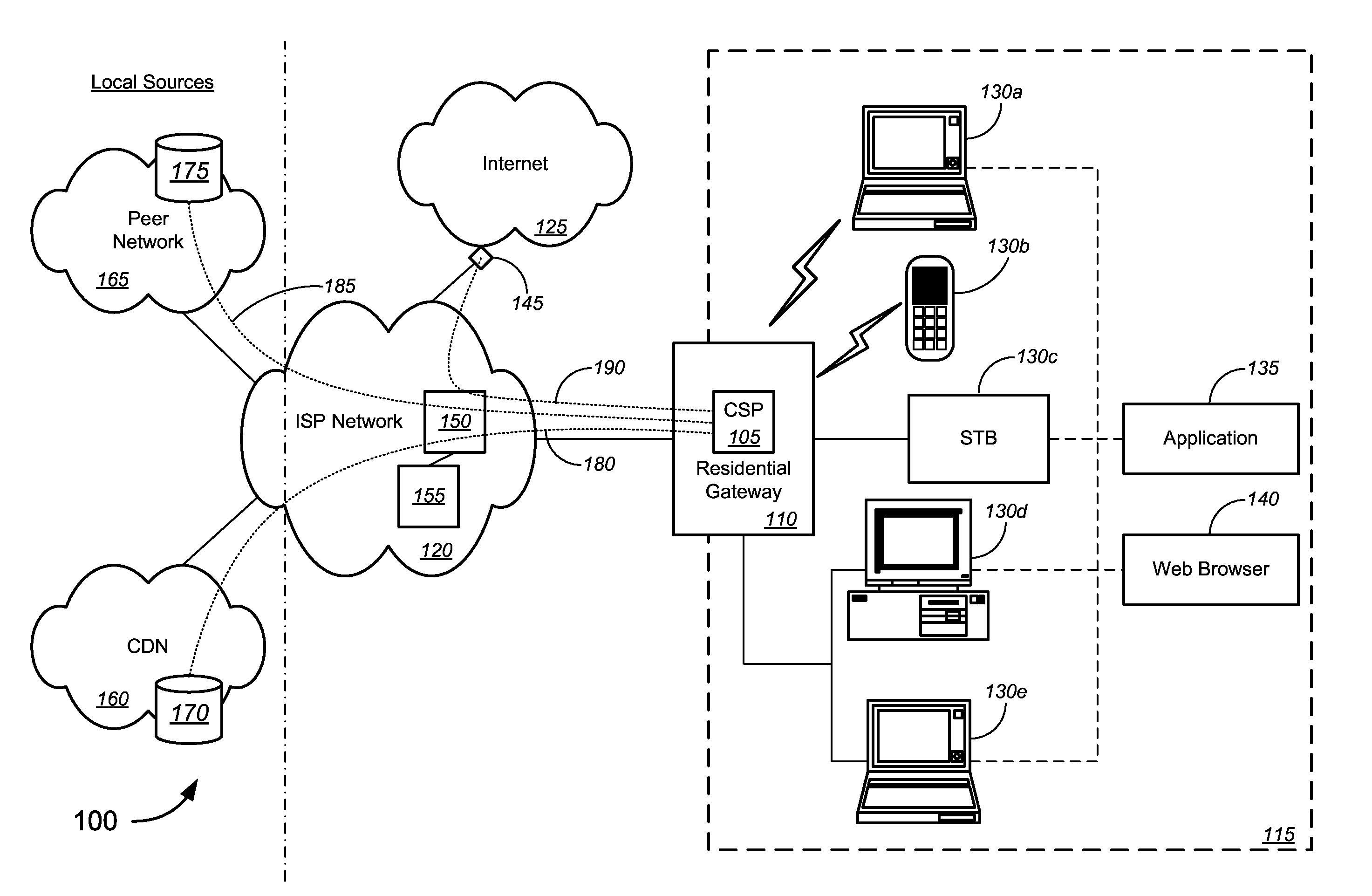 User Control Over Content Delivery