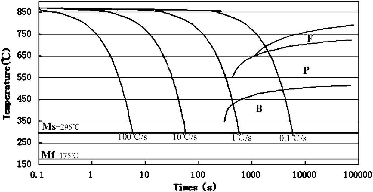 600HB hardness wear-corrosion-resistant steel plate used for slurry dredging pipes, and production method thereof