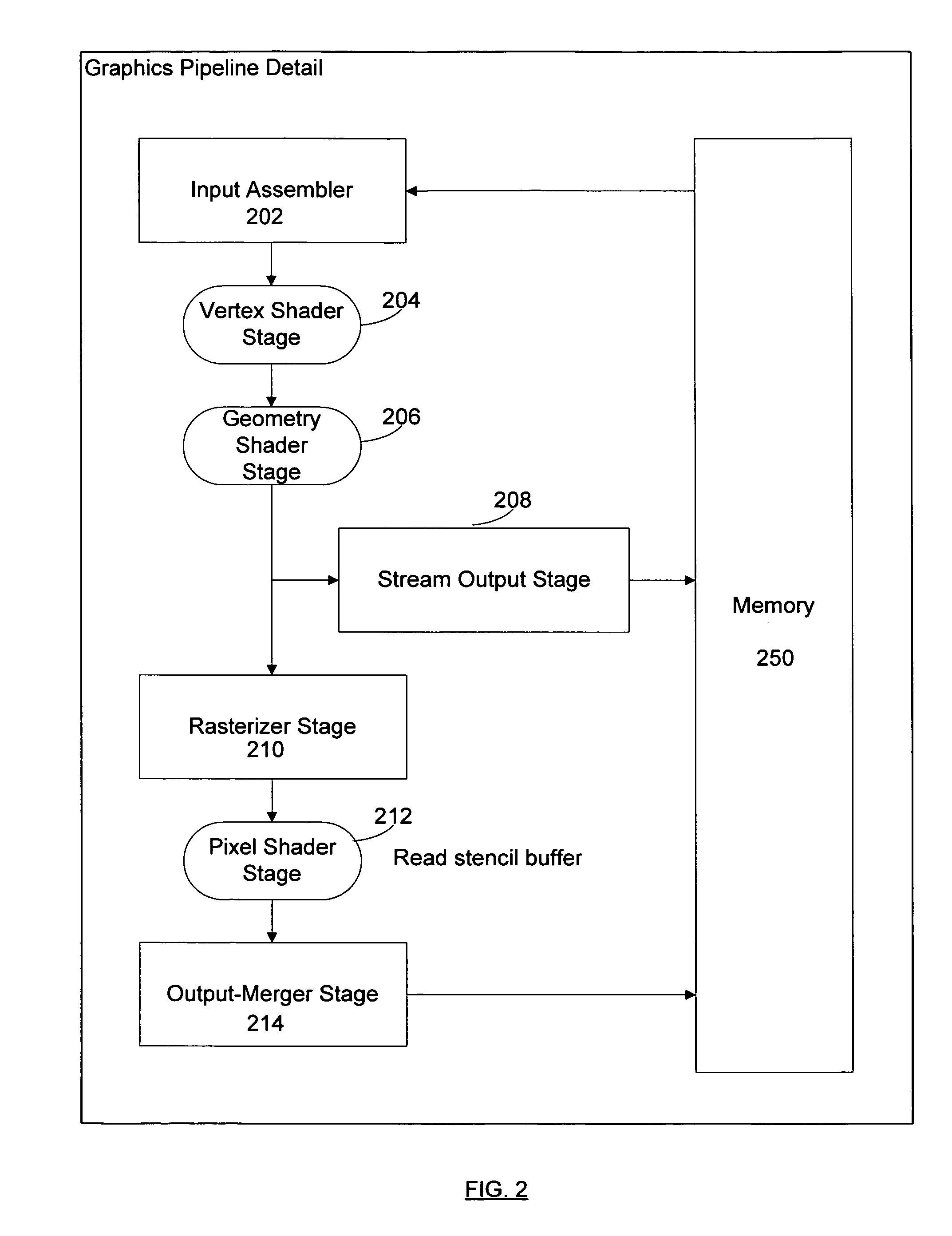 Image processing techniques