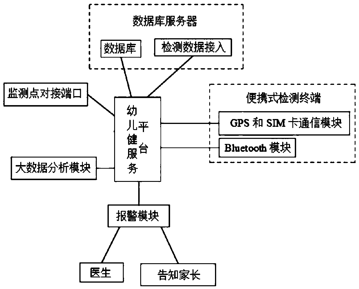 A method and a system for managing infant health data