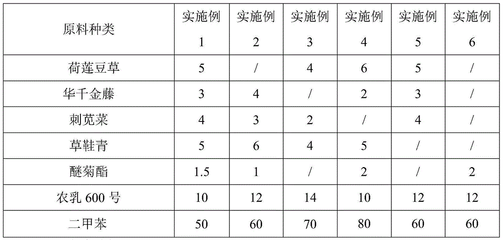 Pest-control missible oil