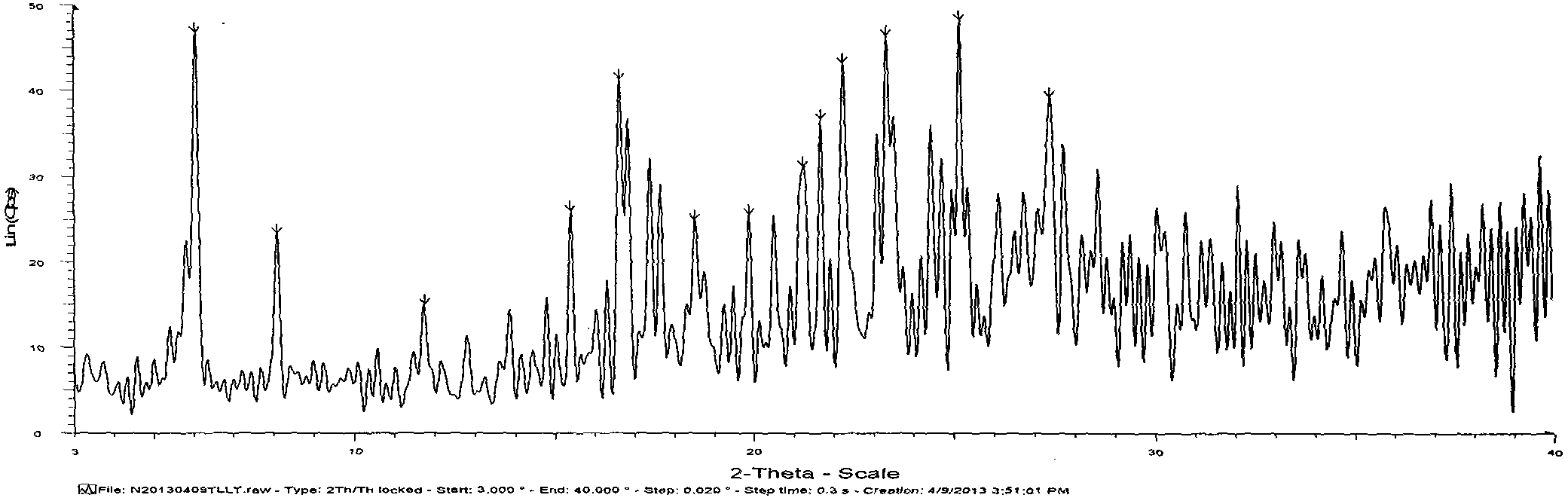 Hydrates of proline derivative salt and production method thereof