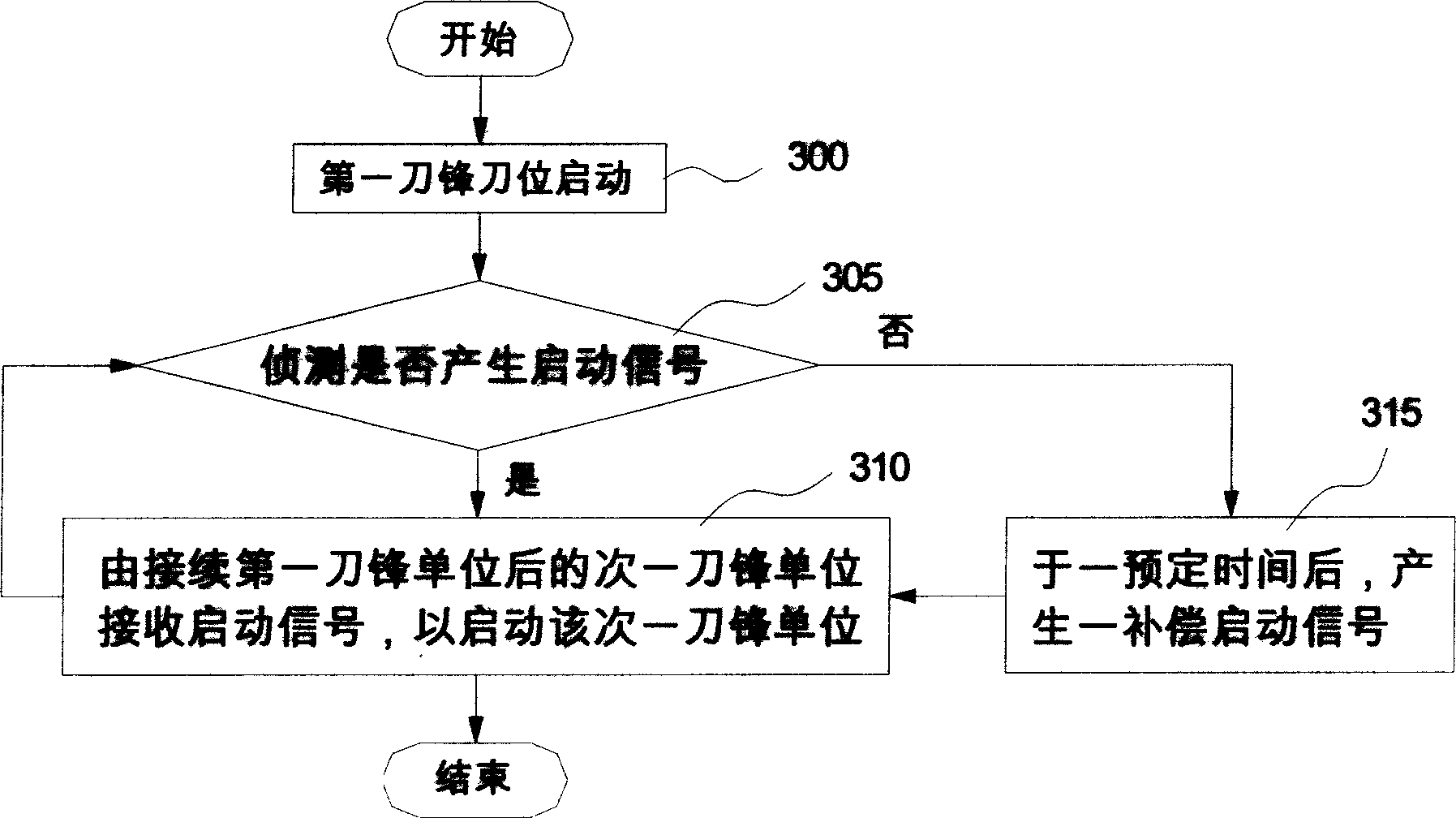 Circuit of cutter unit progressive starting-up of cutter server and its method